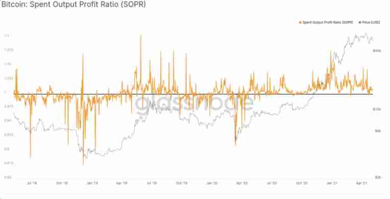 币圈名词解释：5个指标概念、指标如何衡量、计算？